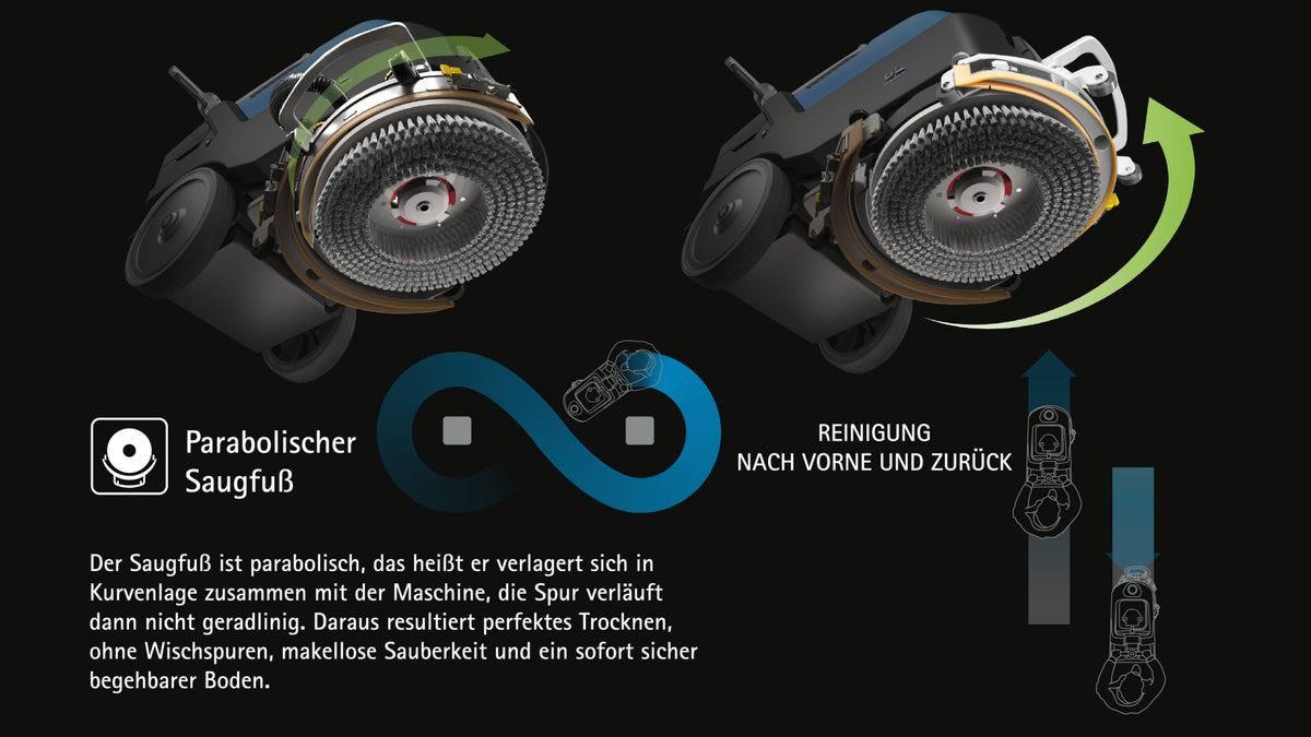 FIMAP GL Pro Saugfuß-Detail - Reinigung nach vorne und zurück für streifenfreie Ergebnisse - imagen 7