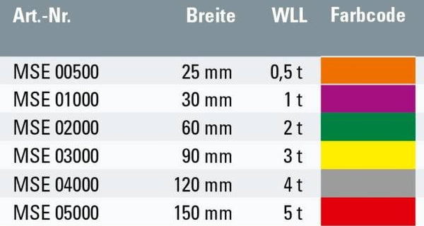 Safetex Hebebänder 1-lagig Form A2 endlos vernäht – – Jetzt erhältlich im MTN Shop DE.