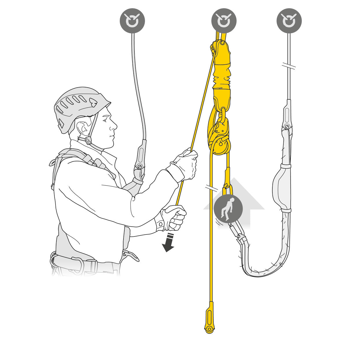 Petzl JAG RESCUE KIT – JAG RESCUE KIT – Komplettes Rettungsset für sicheres Lösen & Abseilen. Mit 4:1-Flaschenzug & Anti-Panik-Funktion. In 30, 60 & 120 m. Jetzt sichern! – Jetzt erhältlich im MTN Shop DE.