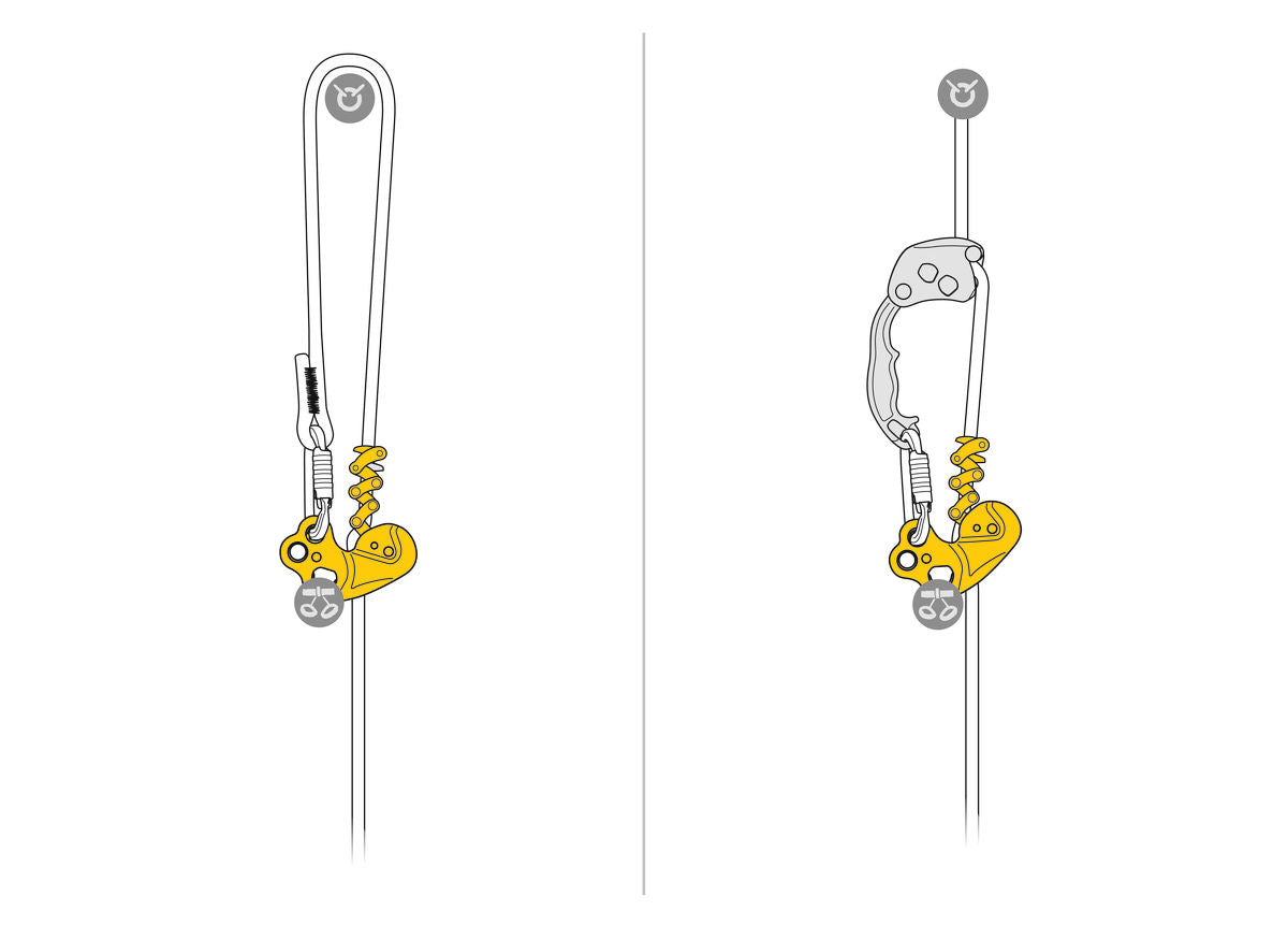 Механічна котушка Petzl ZIGZAG® для догляду за деревами – – Тепер доступна в MTN Shop DE.
