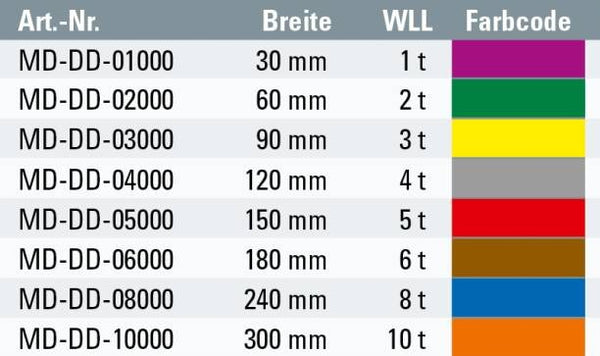 Safetex Hebebänder 2-lagig Form C2 mit hochfesten Beschlagteilen – – Jetzt erhältlich im MTN Shop DE.