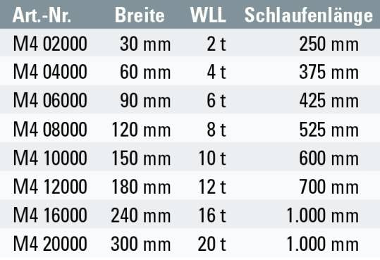 Safetex Schwerlast-Hebebänder 4-lagig Form B mit verstärkten Schlaufen – – Jetzt erhältlich im MTN Shop DE.