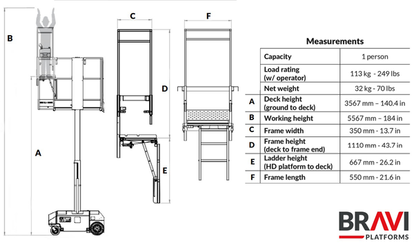 Bravi Small-E | Inspektionsaufsatz für Leonardo HD - Bravi - Arbeitsbühnen - MTN Shop DACH