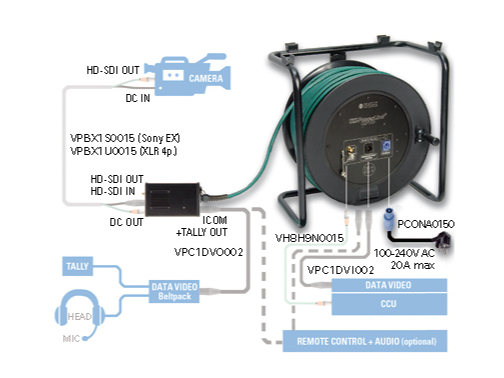 Klotz HD-PowerLink DC, відеокабель із круглим роз’ємом для камер Sony PMW і BNC – – Тепер доступний у MTN Shop DE. - imagen 2