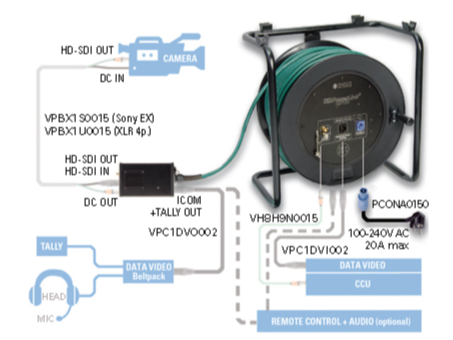 Klotz HD-PowerLink remote und tie line input kabel für Panasonic AW-HE50 mit XLR 7p F - RJ45, XLR 3p F – – Jetzt erhältlich im MTN Shop DE.