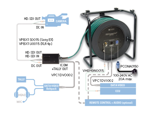Klotz HD-PowerLink intercom input kabel mit XLR 7p F - XLR 3p F – – Jetzt erhältlich im MTN Shop DE. - imagen 2