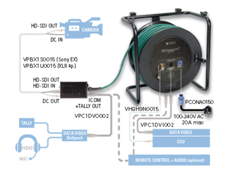 Klotz HD-PowerLink вихідний кабель інтеркому з XLR 7p M - XLR 3p M – – Тепер доступний у MTN Shop DE. - imagen 2