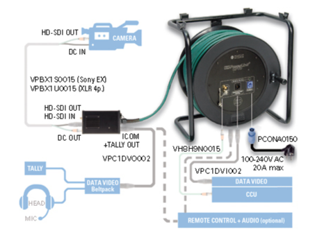Вхідний кабель Klotz HD-PowerLink ITC із XLR 7p F - XLR 5p M – – Тепер доступний у MTN Shop DE. - imagen 2