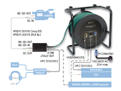 Klotz HD-PowerLink ITC і вхідний кабель з XLR 7p F - XLR 5p M, XLR 3p F – – Тепер доступний у MTN Shop DE. - imagen 2
