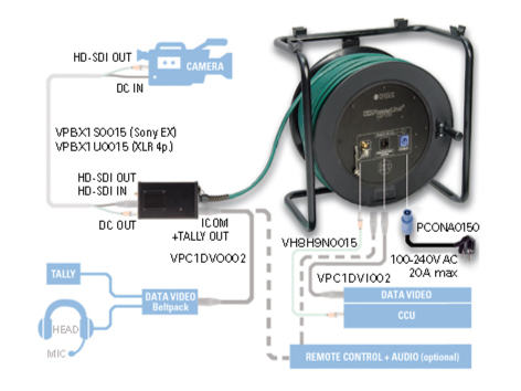 Klotz HD-PowerLink ITC und tie line output kabel mit XLR 7p M - XLR 5p F, XLR 3p M – – Jetzt erhältlich im MTN Shop DE.