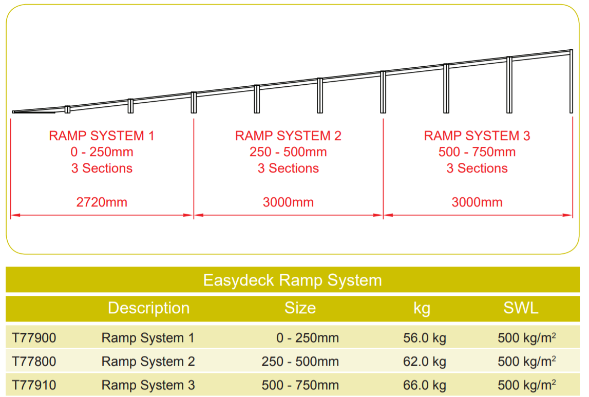 Doughty Easydeck Ramp System - Портативна сцена для невеликих майданчиків - Doughty Engineering - Такелажне обладнання - MTN Shop DACH - imagen 2