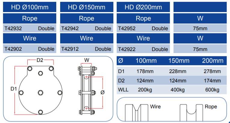 Doughty Hochleistungs-Doppelscheiben-Riemenscheibe - Doughty Engineering - Rigging-Geräte - MTN Shop DACH - imagen 2