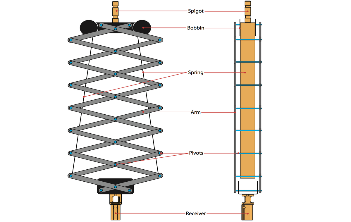 Стандартні пантографи Doughty - Doughty Engineering - Такелажне обладнання - MTN Shop DACH - imagen 6