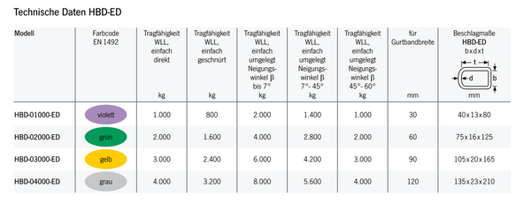 Yale HBD-ED Hebeband zweilagig, beidseitig mit hochfesten Endbeschlägen – Die Yale Duplex-Hebebänder bestehen aus zwei Lagen Gurtband mit weichen Ösen an beiden Enden. Das hochflexible und vielseitige Material übt gleichmäßig verteilten Druck auf druck- und zugempfindliche Lasten aus. Jetzt bei MTN SHOP ganz bequem online bestellen! – Jetzt erhältlich im MTN Shop DE.