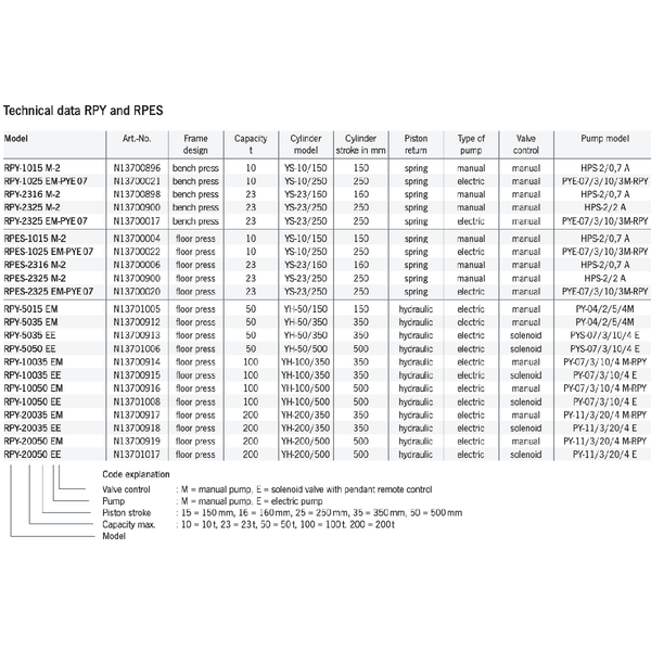 Yale Universelle Werkstattpressen RPY & RPES (10-200t) – – Jetzt erhältlich im MTN Shop DE.