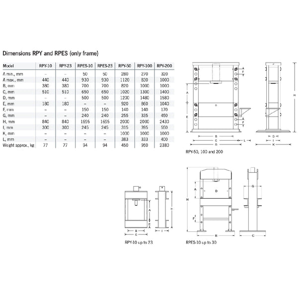 Yale Universelle Werkstattpressen RPY & RPES (10-200t) – – Jetzt erhältlich im MTN Shop DE.