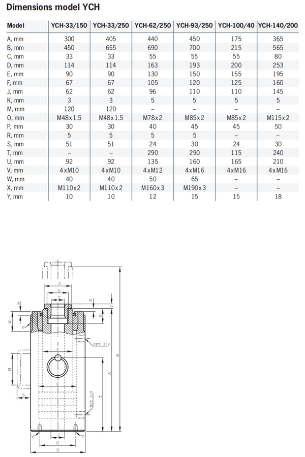Yale Doppetwirkender Hydraulik Hohlkolben-Zylinder YCH – Die Anwendungsmöglichkeiten und Einsatzbedingungen sind die gleichen wie bei den umseitig gezeigten einfachwirkenden Hohlkolben-Zylindern, jedoch erfolgt der Kolbenrückzug bei diesen doppeltwirkenden Zylindern hydraulisch mittels zweitem Ölanschluss. Diese doppeltwirkenden Zylinder werden eingesetzt, wenn der Rückzug des Kolbens mit hydraulischer Kraft oder in sehr kurzer Zeit erfolgen soll (wie z. B. beim Takt-Zugverfahren). – Jetzt erhältlich im MTN