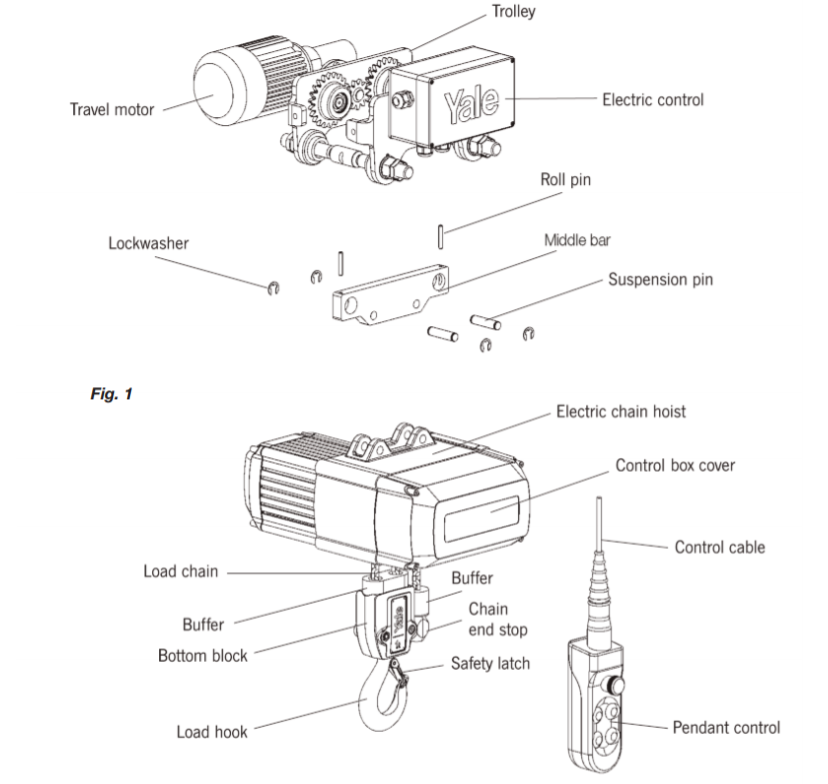 Yale Electric Chain Hoist Parts. Supplied by MTN Shop EU