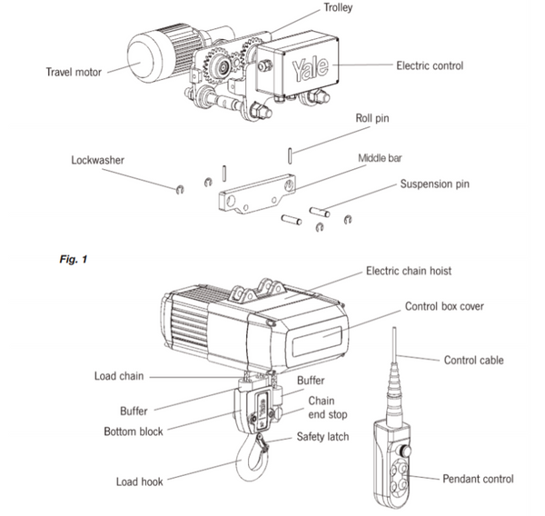 Yale Electric Chain Hoist Parts. Supplied by MTN Shop EU