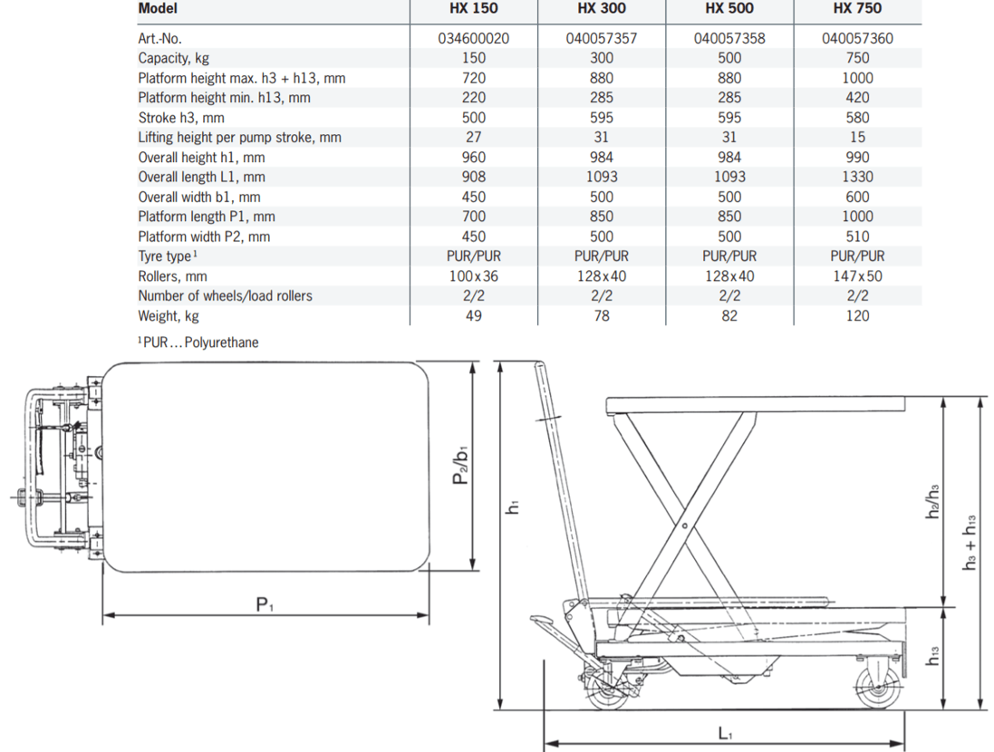 Pfaff Scissor Elevating Platform - imagen 3