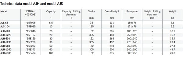Yale Aluminium Hydraulikheber AJH/S 6,500-100,000 KG – Die hydraulischen Hebeböcke aus Aluminium verbinden geringes Gewicht mit hoher Hubkapazität. Die Verwendung einer hochfesten Aluminiumlegierung ermöglicht Hubkapazitäten von bis zu 100 Tonnen, was zu einem sehr günstigen Verhältnis von 1,8 Tonnen Hubkapazität pro 1 kg Gewicht führt. – Jetzt erhältlich im MTN Shop DE.