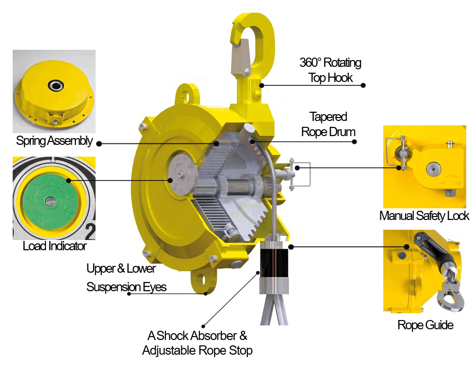 Yale Spring Balancers - imagen 2