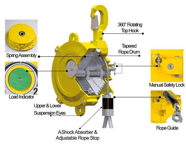 Yale Spring Balancers