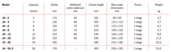 Yale Universal Jacks JH