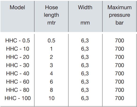 Yale Hydraulik-Schläuche HHC – Diese Thermoplast-Hochdruck-Hydraulikschläuche sind von höchster Qualität und Haltbarkeit. Die vierlagigen Schläuche verfügen über zwei Stahllagen, stabile Armaturen mit 19 mm Sechskant und einen abriebfesten Außenmantel. Die Volumenausdehnung ist äußerst gering. Hydraulikschläuche des HHC haben serienmäßig den passenden Kupplungsstecker CMY-1 – Jetzt erhältlich im MTN Shop DE.