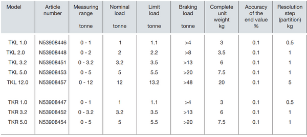Yale TKR Kranhakenwaagen mit Digitalanzeige & Funkübertragung – Der Kranhakenwaagen TKR ist ein kompaktes Messgerät zur Ermittlung von Lasten an Hebezeugen. Es gibt auch das Modell TKL, das nur mit einem Standard-Digitalanzeigegerät geliefert wird. Sie können unter Verwendung von Anschlagmitteln der Güteklasse 8 zwischen Haken des Hebezeuges und der anzuhebenden Last angeschlagen werden. Der Kranhakenwaagen ist mit einer LCD-Anzeige ausgestattet. – Jetzt erhältlich im MTN Shop DE.
