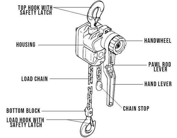 Yale Ratchet Lever Hoist (Model AL) with Capacity from 750kg to 3000kg. Supplied by MTN Shop EU