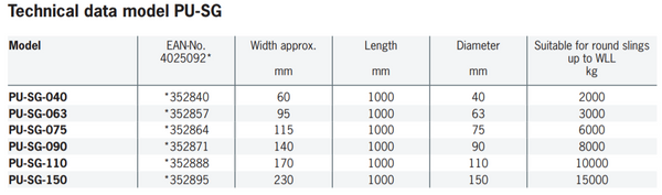Yale Rundschutzschlauch PU-SG (3er Pack) – Mit Gewebeeinlage und PU-Beschichtung Preiswerte Möglichkeit Hebebänder und Rundschlingen vor Abrieb durch abrasive Lasten zu schützen. Nicht geeignet zum Schutz vor scharfen Kanten. – Jetzt erhältlich im MTN Shop DE.
