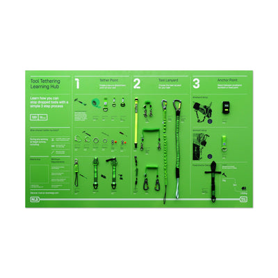 NLG Tool Tethering Schulungstafel