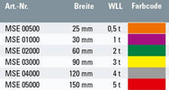 Safetex Hebebänder 1-lagig Form A2 endlos vernäht – – Jetzt erhältlich im MTN Shop DE. - imagen 2