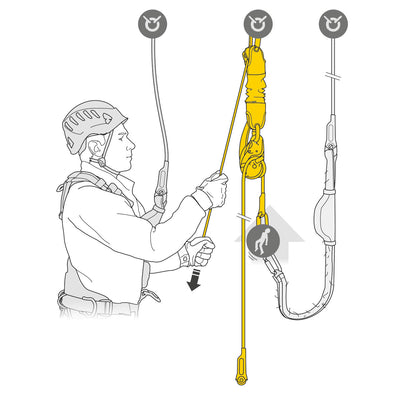 РЯТУВАЛЬНИЙ НАБІР Petzl JAG – zweites Bild