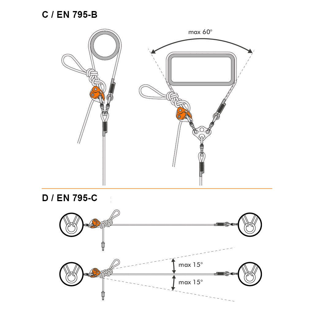 Skylotec FINCH+ SHELTER-S Lanyard, TEXTILE, 2m, + carabiner Shelter Steel CT-branding - imagen 5