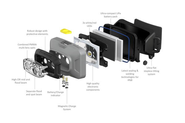 Ledlenser Stirnlampe HF4R Work – – Jetzt erhältlich im MTN Shop DE.