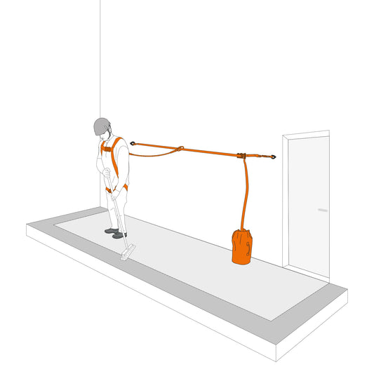 Neofeu PLATEFORM SET Rückhalteset für den Einsatz auf Plattformen mit eingeschränkter Bewegungsfreiheit