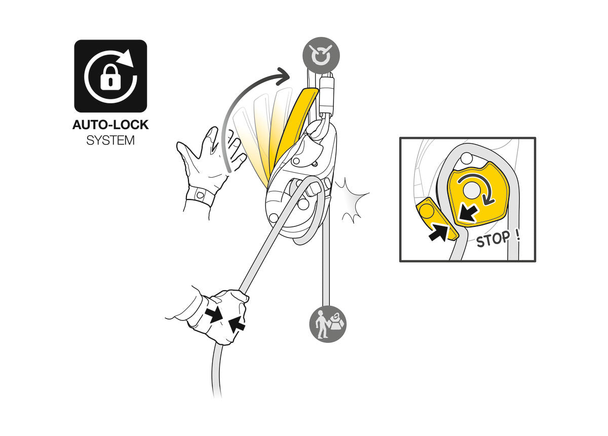 Petzl I’D® EVAC – – Тепер доступний у MTN Shop DE.