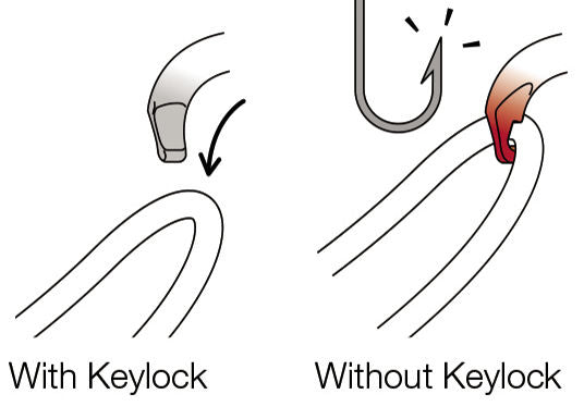 Овальний карабін Petzl OK (10 штук) – – Зараз доступний у MTN Shop DE.