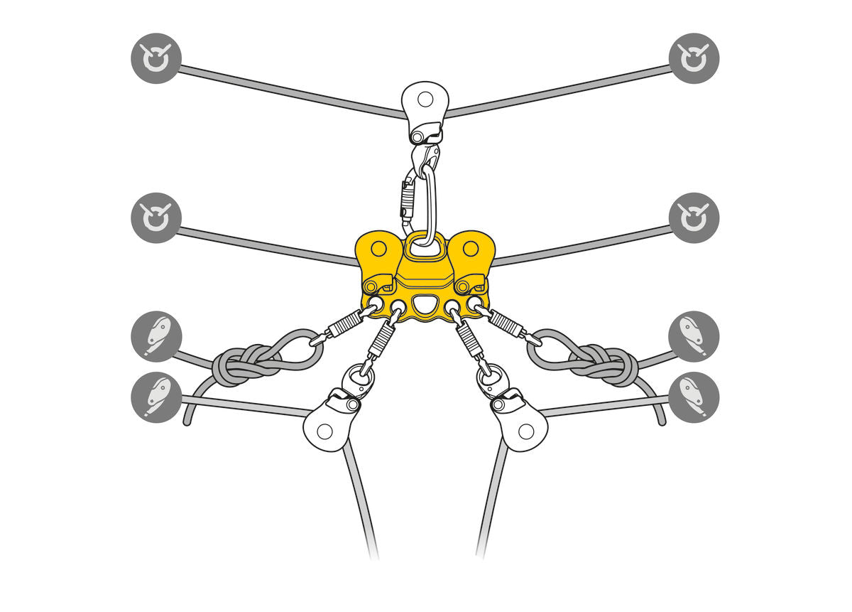 Petzl REEVE – – Jetzt erhältlich im MTN Shop DE.