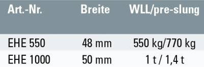 Safetex Einweg-Hebebänder 1-lagig Form A2 endlos vernäht (10er Pack) – zweites Bild