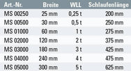 Safetex Hebebänder 1-lagig Form B1 mit verstärkten Schlaufen – – Jetzt erhältlich im MTN Shop DE. - imagen 2