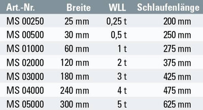 Safetex Hebebänder 1-lagig Form B1 mit verstärkten Schlaufen – zweites Bild