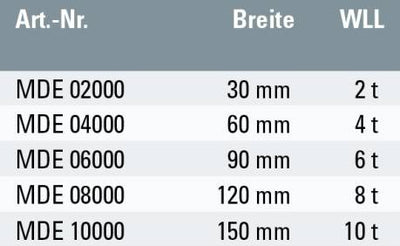 Підйомні ремені Safetex 2-шарові форми А4 зшиті без кінця – zweites Bild