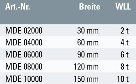 Підйомні ремені Safetex, 2-шарова форма A4, нескінченно зшиті - - Тепер доступні в MTN Shop DE.