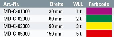 Підйомні ремені Safetex для укладання труб 2-шарова форма B2/C2 з петлею та високоміцним C-кронштейном – zweites Bild