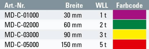 Safetex Rohrverlege-Hebebänder 2-lagig Form B2/C2 mit Schlaufe und hochfestem C-Bügel – – Jetzt erhältlich im MTN Shop DE.