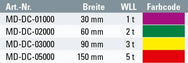 Safetex Rohrverlege-Hebebänder 2-lagig Form C2/Cr2 mit hochfestem D-Bügel und C-Bügel – – Jetzt erhältlich im MTN Shop DE.