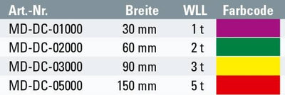 Підйомні ремені Safetex для укладання труб, 2-шарова форма C2/Cr2 з високоміцним D-подібним кронштейном і C-кронштейном – zweites Bild
